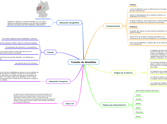 Tratado de Westfalia Mind Map Tratado de Westfalia Mind Map